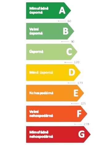Projekční služba – Průkazy energetické náročnosti budovv